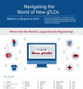 MarkMonitor Infographic gTLD 1