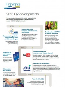 Highlights EURid Quaterly Update Report Q2 2015