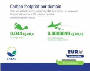 Carbon footprint per domain_EURid_JPEG