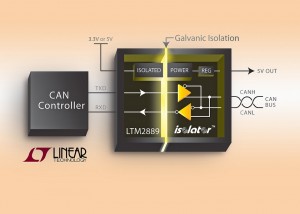 LTM2889 block diagram V2