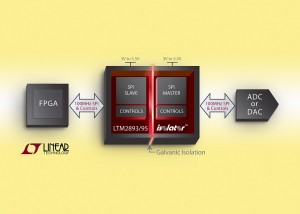 LTM2893-95 block diagram