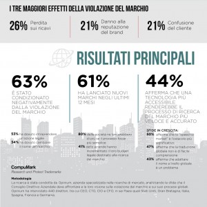 CM_TrademarkEcosystem_Infographic_ITA - Copia (2)