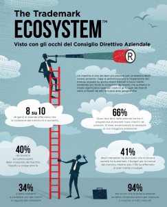 CM_TrademarkEcosystem_Infographic_ITA - Copia