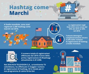 FINAL CM Hashtag Infographic (AI)_ITA