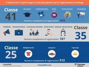 FINAL CM Hashtag Infographic (AI)_ITA