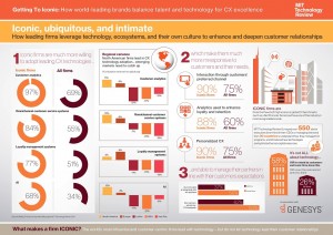 MIT_Gettin to Iconic_Infographic_1