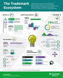 trademark-ecosystem-infographic-final_ITA
