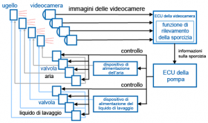 Clarion - Panoramica del sistema